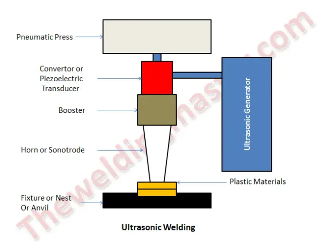 What Is Ultrasonic Welding Usw Complete Explanation