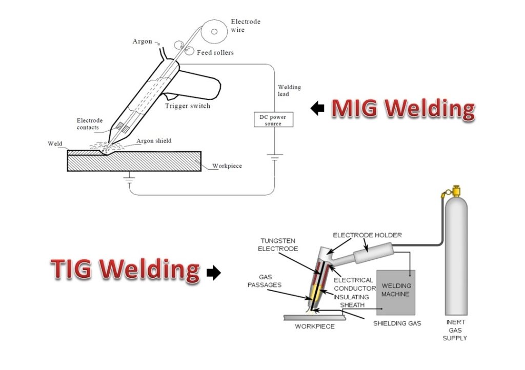 mig vs tig welding