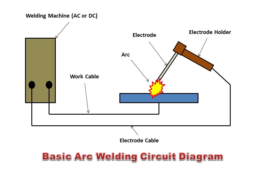 What is Arc Welding? How Arc Welding Works? - The Welding ... welding block diagram 