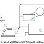 MIG vs TIG Welding: Which Technique is Best for Your Project?