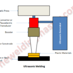 MIG vs TIG Welding: Which Technique is Best for Your Project?