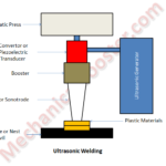 MIG vs TIG Welding: Which Technique is Best for Your Project?