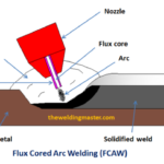 MIG vs TIG Welding: Which Technique is Best for Your Project?