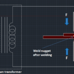 MIG vs TIG Welding: Which Technique is Best for Your Project?