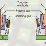 MIG vs TIG Welding: Which Technique is Best for Your Project?