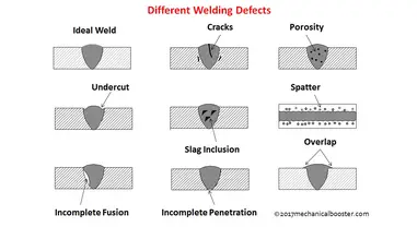 What Is Welding Defects Types Causes And Remedies The Welding Master