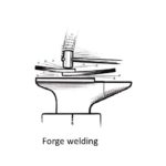 Forge welding process