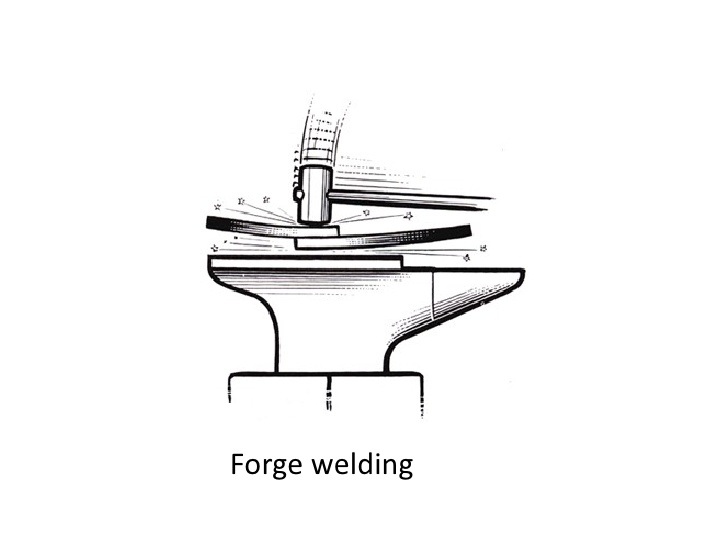 What is Welding and How it Works?