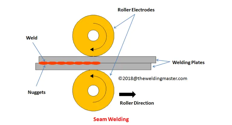 What is Seam Welding and How it Works? - The Welding Master