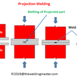 MIG vs TIG Welding: Which Technique is Best for Your Project?