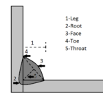 MIG vs TIG Welding: Which Technique is Best for Your Project?