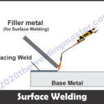 MIG vs TIG Welding: Which Technique is Best for Your Project?