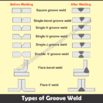 MIG vs TIG Welding: Which Technique is Best for Your Project?