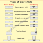 MIG vs TIG Welding: Which Technique is Best for Your Project?