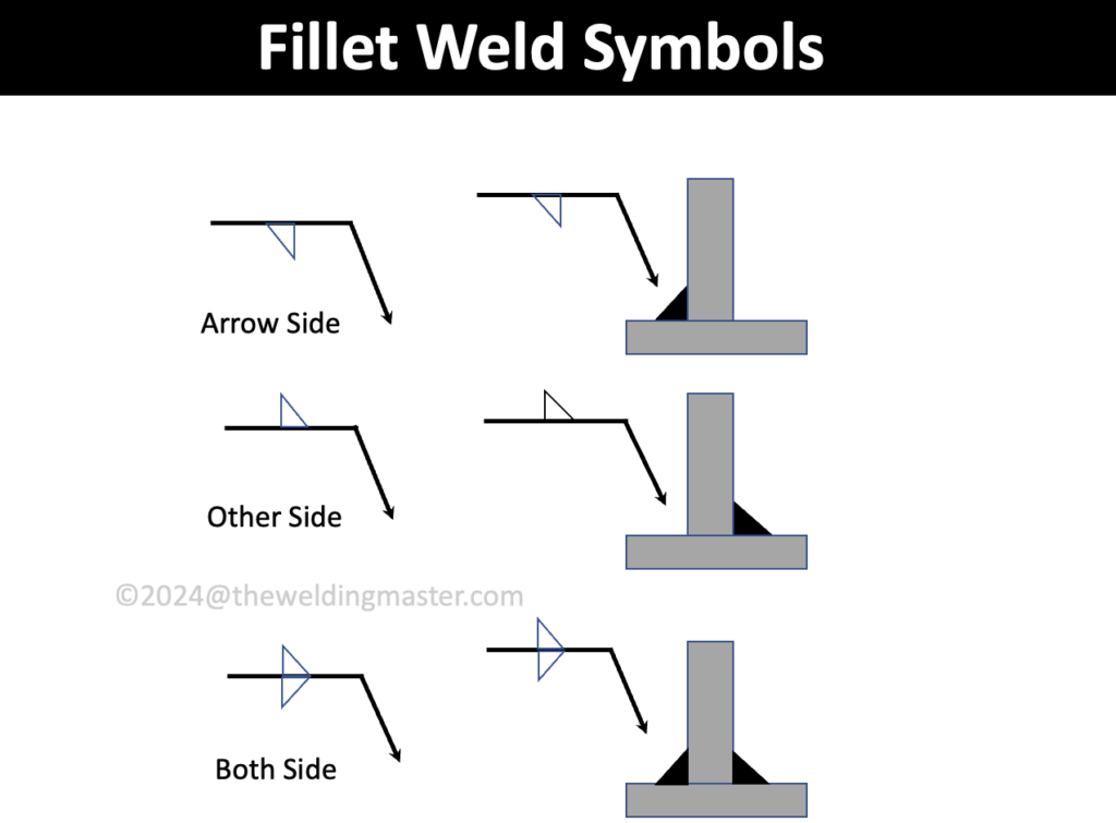 What are Fillet Weld-Definition, Types, Symbols, and Features? - The ...