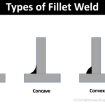 Types-of-fillet-Weld
