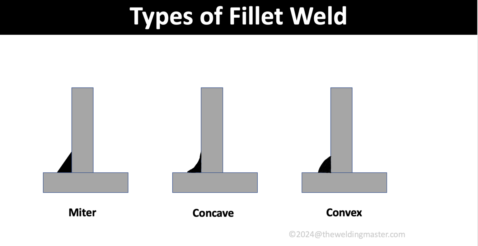 What are Fillet Weld-Definition, Types, Symbols, and Features? - The ...